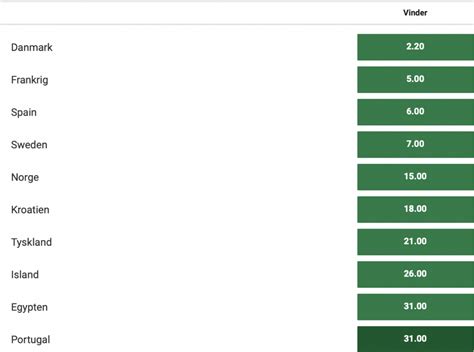 vm gruppe h odds|VM 2023: Gruppe H .
